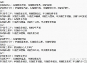 开云体育-包含深圳西瓜队不敌重庆人队，遗憾止步四强的词条