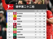 开云体育下载-拜仁慕尼黑大胜多特蒙德，领跑积分榜的简单介绍