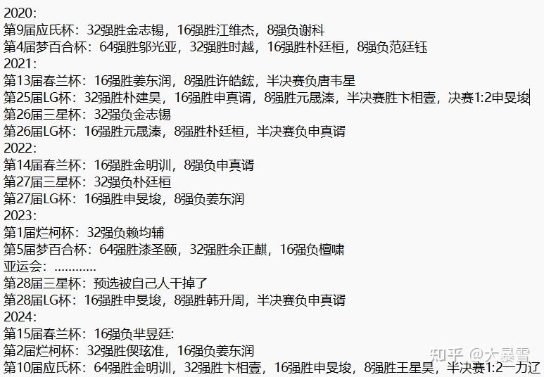 包含深圳西瓜队不敌重庆人队,遗憾止步四强的词条 包含深圳西瓜队不敌重庆人队,遗憾止步四强的词条